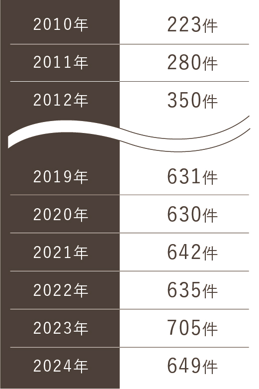 施工実績