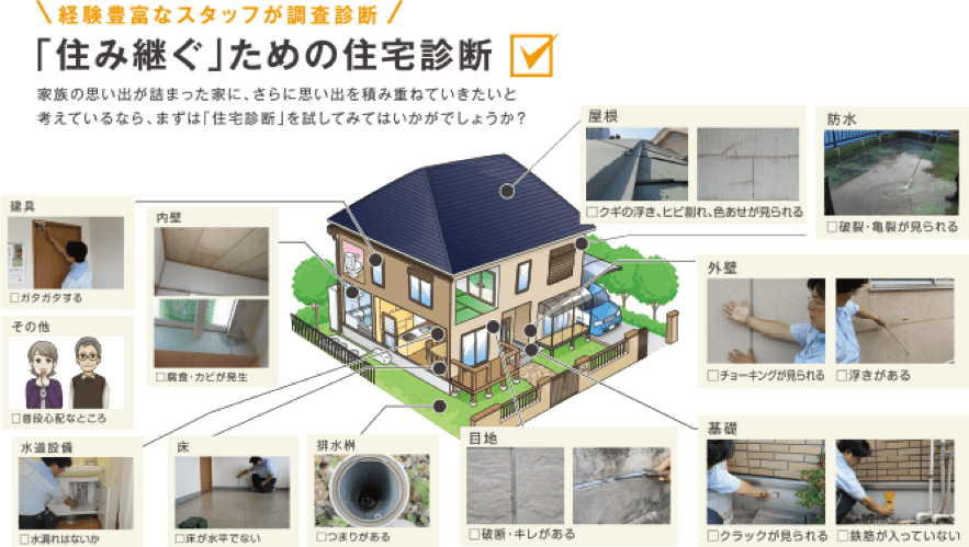 住宅診断の内容は？