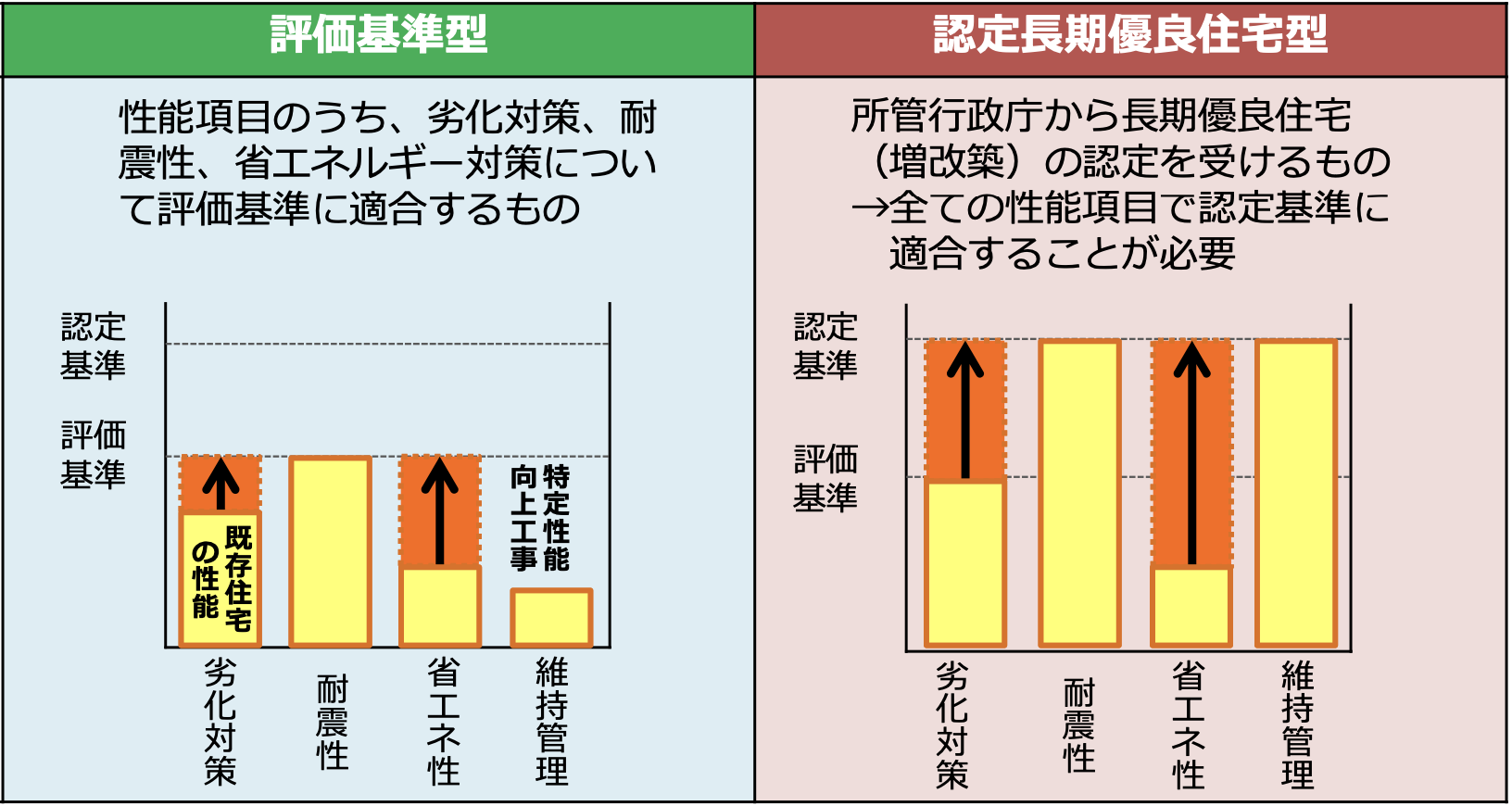 受け取ることができる補助金額と申請スケジュール