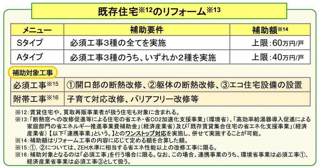子育てグリーン住宅支援事業とは
